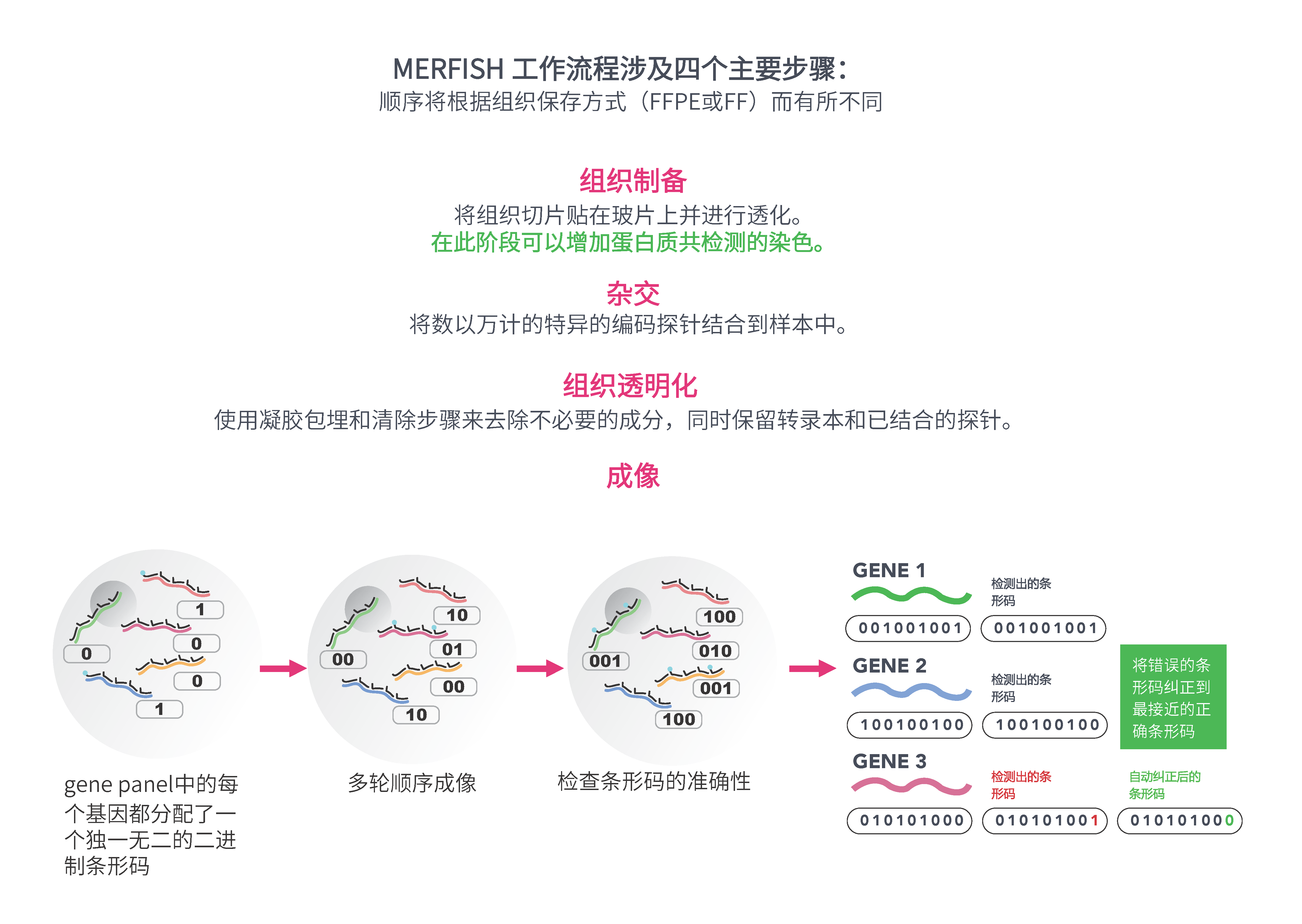 使用流程.png 使用流程.png