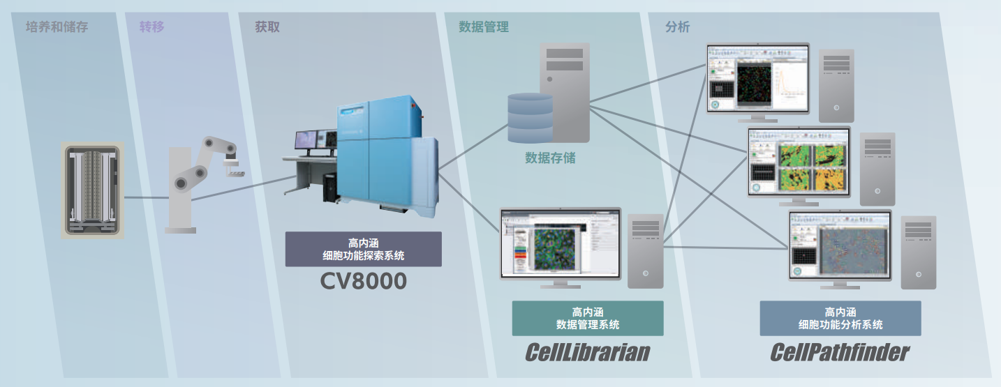 系统集成.png 系统集成.png