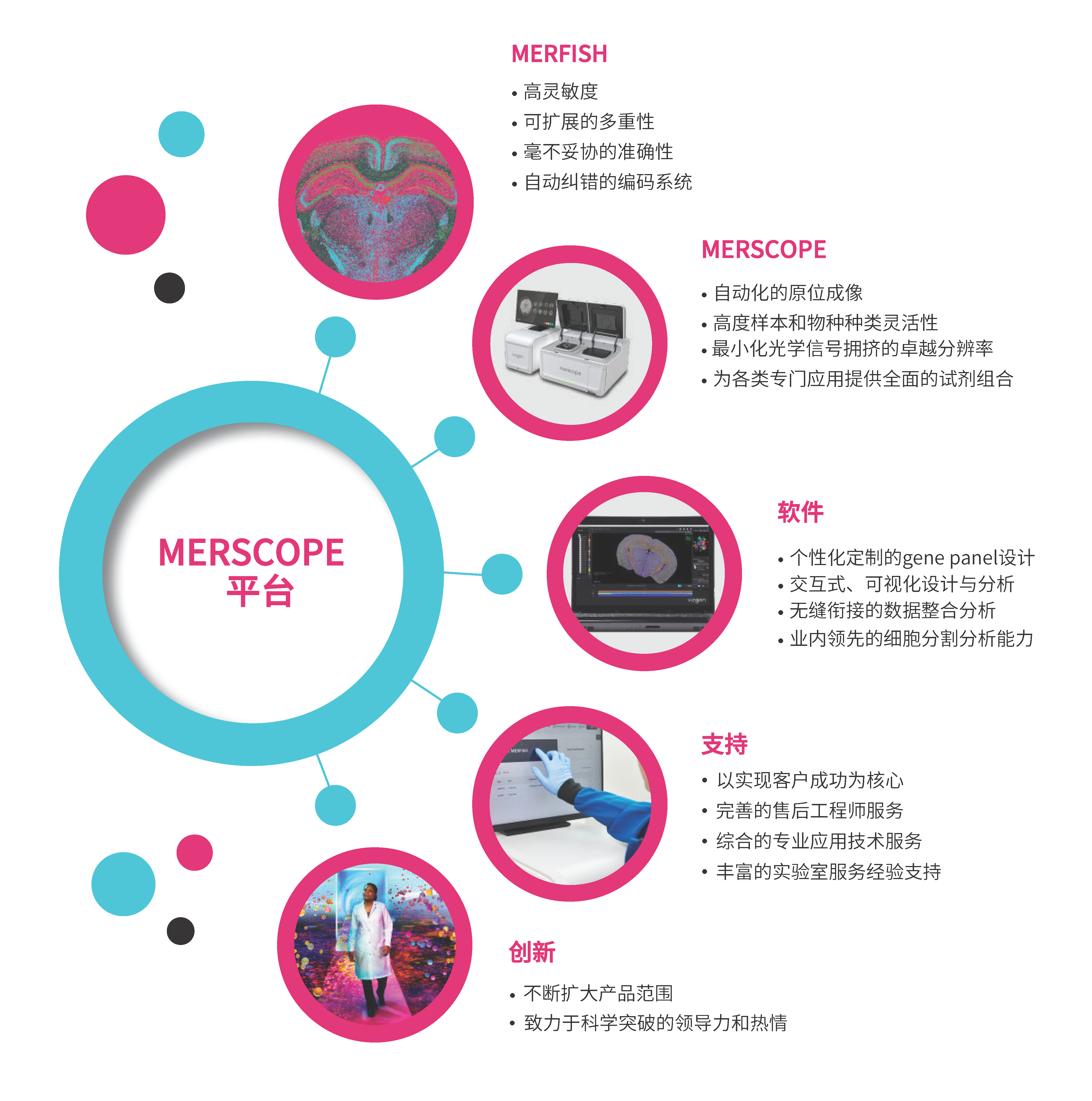 系统介绍.png 系统介绍.png